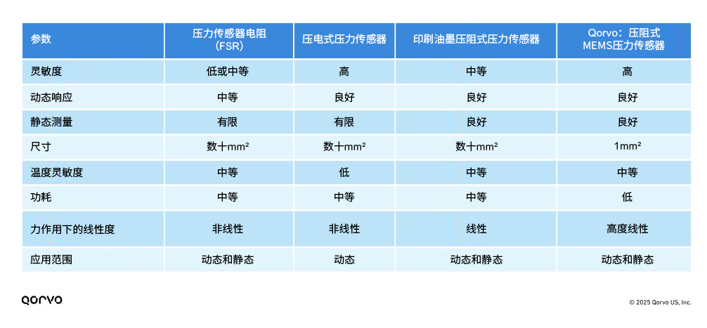 多功能汽车轮胎盲监测系统——IoT融入其它传感器的创新摘要